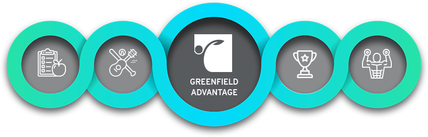 Greenfield Ring section